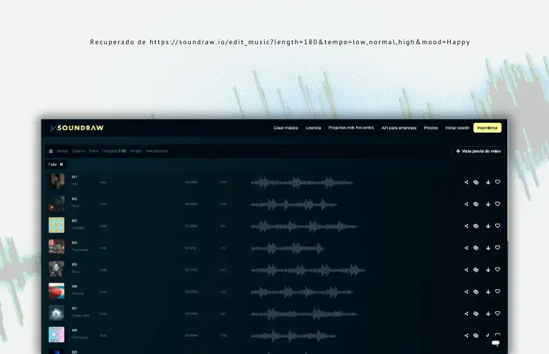 Soundraw se invece di un generatore di voci AI si vogliono creare melodie