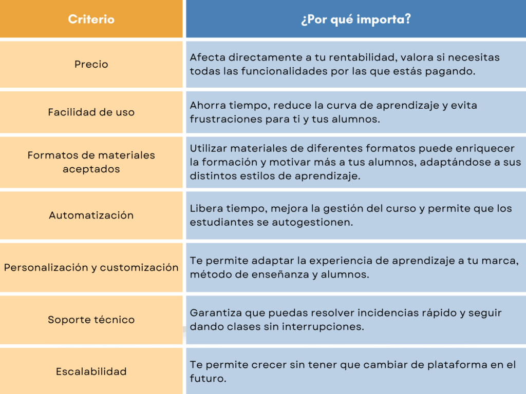 TABLA PARA BLOG_Las mejores plataformas e-learning para academias de oposiciones