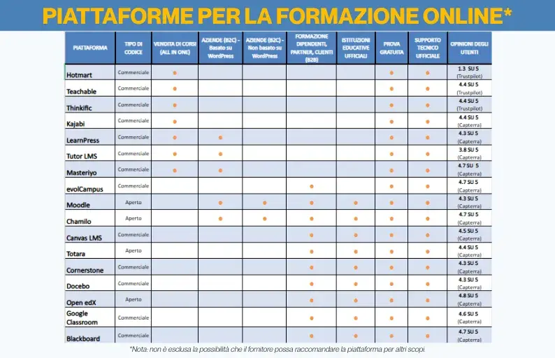 PIATTAFORME PER LA FORMAZIONE ONLINE PIATTAFORME PER LA FORMAZIONE ONLINE
